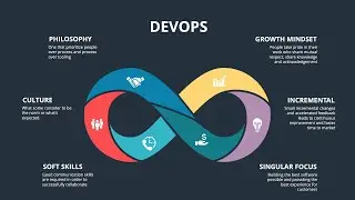 DevOps Principals