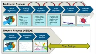 How to Reduce Cost & Time with Optimal Engineering?