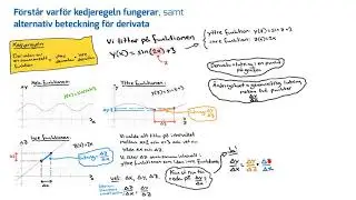 Matematik 4. Förklaring till varför kedjeregeln fungerar, samt nya beteckningar för derivata