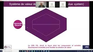 REVISION GENERALE ITIL4 FOUNDATION  ............Abonnez-vous &agrave; notre cha&icirc;ne !