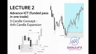 Lecture 2 | advance 3 candle formation  | 4 candle expansion | trading Best setup 