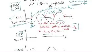 Standing waves for fixed end and free end string   nodes and anti nodes in string waves