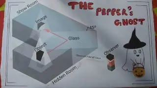 The Pepper's Ghost | Science Model | Hologram | Light Reflection | Ghost in Room Science Exhibition