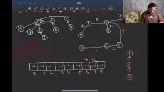 5 - Graph and Array representation of Disjoint set