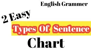 Sentence Chart|Types Of Sentence Chart|Make a Chart Of Sentence|Sentence Ka Chart|Chart Of Sentence