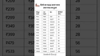 Jio 666 Recharge Plan Changed | New Plan 799 Rs #jio #jiorecharge #recharge #telicom #jiosim