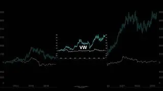 VOLKSWAGEN Vz. vs STELLANTIS  | The winner is&hellip; | 10-YEAR CHECK | #shorts #stocks