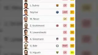 PES 18 Mobile. Players Ratings Update. Part 1