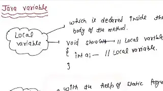 Variable in Java | local | instance | static | in Hindi  #PritiShukla#QuickTechShorts