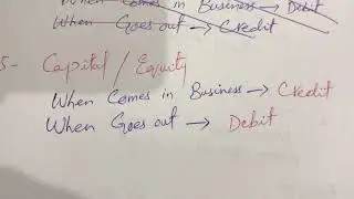 Capital rules for debit credit