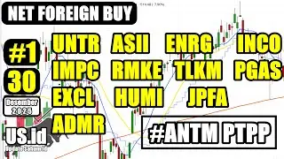 301225 NET FOREIGN BUY 30 DES 25: UNTR ASII ENRG INCO IMPC RMKE TLKM PGAS EXCL HUMI JPFA ADMR