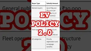 Women will have an advantage in new  Ev Policy 2.0.#evpolicy #climate #ytshorts #automobile #world