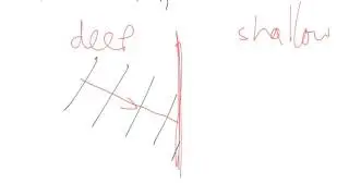 Transmission and Refraction of Waves