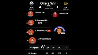 OFR SZN 3 Post Game 46: Chicago hands Edmonton win.Ingram solid when called upon. Oilers 4 - Hawks 1