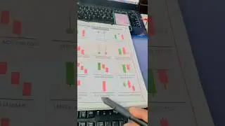 OSM 🔥 Candlestick Pattern Analysis 👍