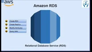 aws Cloud Practitioner Tutorial | Amazon RDS | Create, Configure Multi-AZ Deployment and RDS Backup