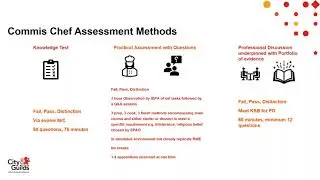Hospitality & Catering EPA refresher  All Hospitality standards