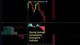 What is the MACD Indicator Explained? Technical Analysis Tradingview