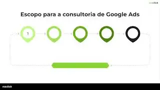 Consultoria Google Ads: O que &eacute;, como funciona e quanto custa?
