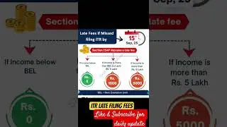 ITR LATE FILING FEES & Documents required for Advance Tax Calculation