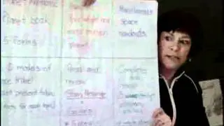 Why Does Professional Development Matter?
