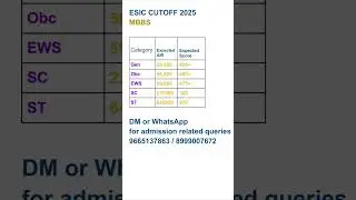 ESIC Quota MBBS cutoff 2025 #medicalcounselling #esic #esicmbbs govtmedicalcollege #esiccutoff