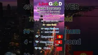 +16,000 new members 1,500,000 active partners NOW #livegood #news #маркетингlivegood