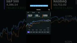 Stock market and oil price rose after Biden and Powell talk #finance #viral #stock #elonmusk #invest