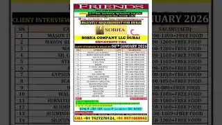 SOBHA COMPANY LLC DUBAI 🇦🇪 INTERVIEW AT FRIENDS GULF JOBS OFFICE NEW DELHI