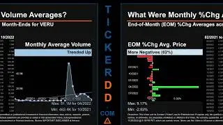 VERU Price and Volume Analysis by 650 Day Look Back VERU Stock Analysis for Veru Stock $VERU TickerD