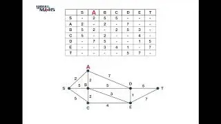 Minimal Spanning Tree