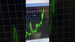 My Forex scalping strategy that works  #forextradingtutorial