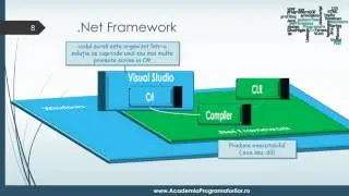 1. Hello world! Curs programare &icirc;ncepători - Academia Programatorilor