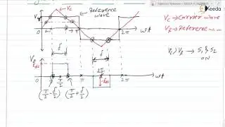 Exploring Voltage Control In Inverters : Single Pulse Width Modulation Technique