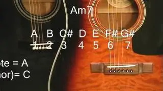 GUITAR CHORD NAMES - Music Theory WHAT DOES Am7 MEAN? A Minor 7 @EricBlackmonGuitar