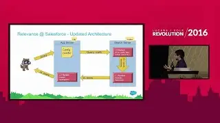 Customizing Ranking Models for Enterprise Search - Ammar Haris & Joe Zeimen, Salesforce