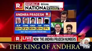 Pre-Election survey in AndhraPradesh