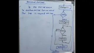 Nested For loop working
