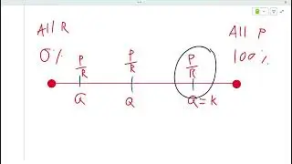 7 1 7 3 Intro to Equilibrium   OneNote 2026 01 27 14 52 59
