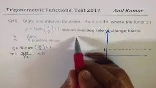 Modelling with Periodic Functions MHF4U Pre-Calculus Test Review