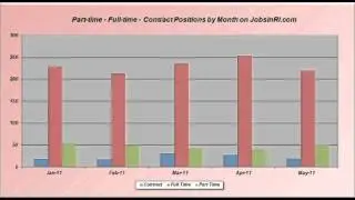 Rhode Island Jobs Report for June 2011 from JobsInRI.com