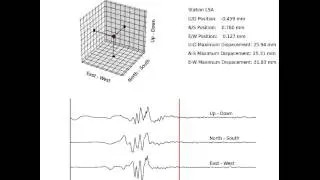 Tibet Ground Motion April 25, 2015