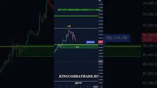 Биткоин Теряет Поддержку: Следующая Остановка $90,150