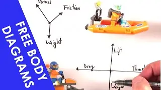 Free Body Diagrams and Objects on an Inclined Plane - A Level Physics