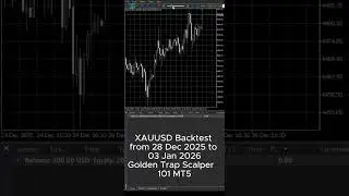 Top Forex Bot Gold Trap Scalper 101 MT5  #trading  #forex #scalpingsystem #tradingsystem #mt5