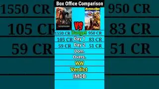 Transformers 5 vs Bumblebee box office collection comparison।।
