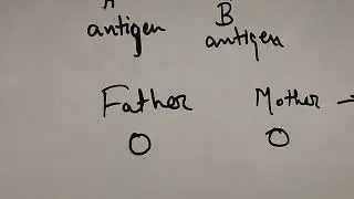 Blood group concept easily explained for class 10 cbse boards exams