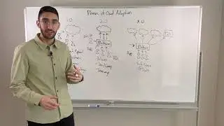 Phases of Cloud Adoption