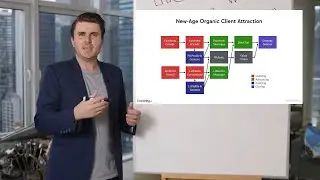 Automated System To Get SMMA Clients