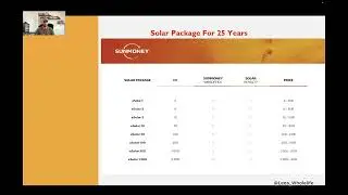 SUNMONEY-ENG WEBINAR 01 INVEST -PASSIVE INCOME FROM HOME-WITH SOLAR ENERGY-BUSINESS OPPORTUNITY